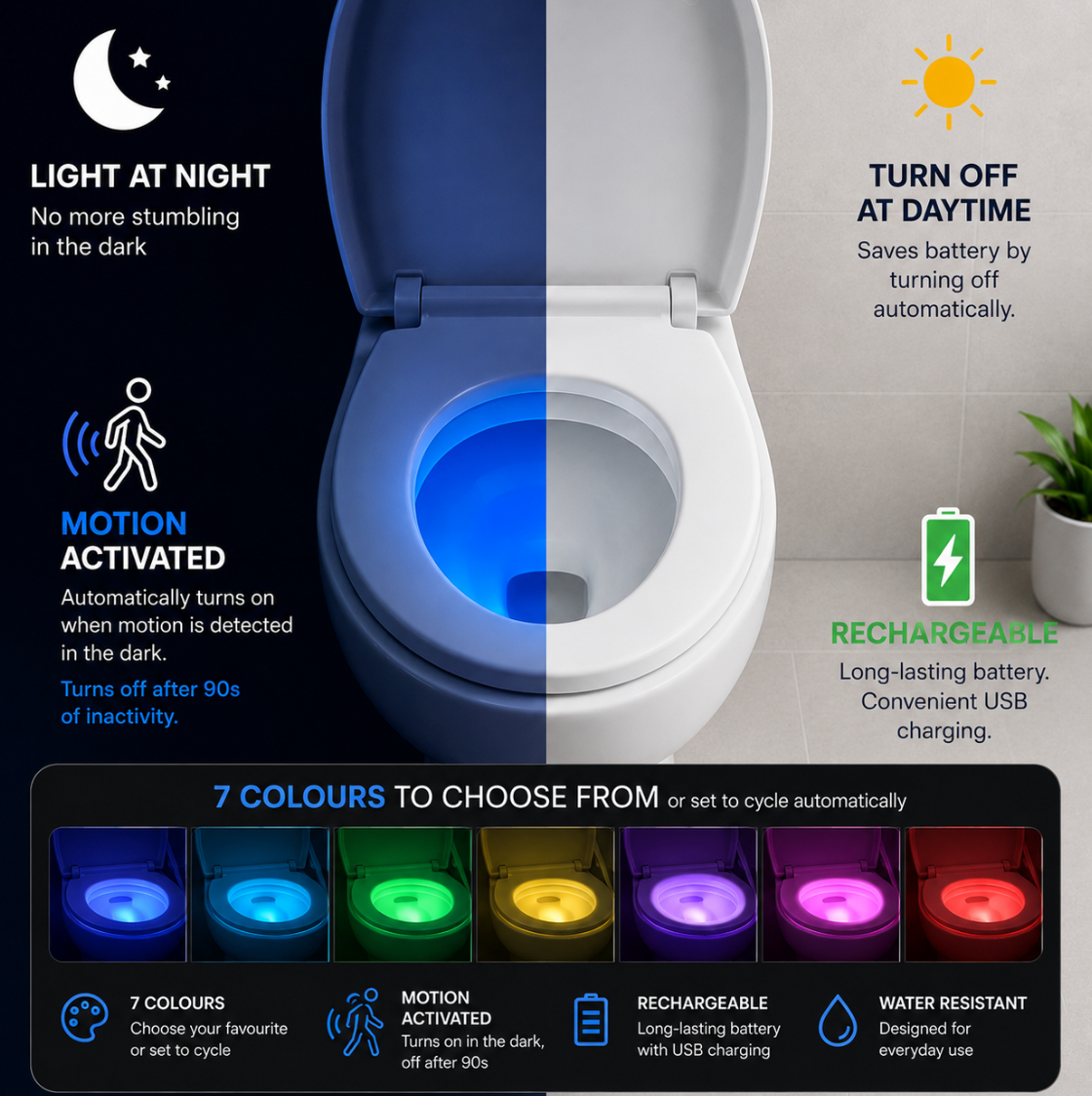 Loona™ Night Light |Rechargeable| Motion-Activated Toilet Light